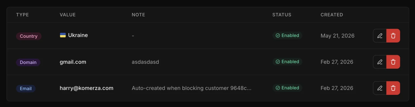 Blacklist rules by country, domain and email in the Komerza dashboard