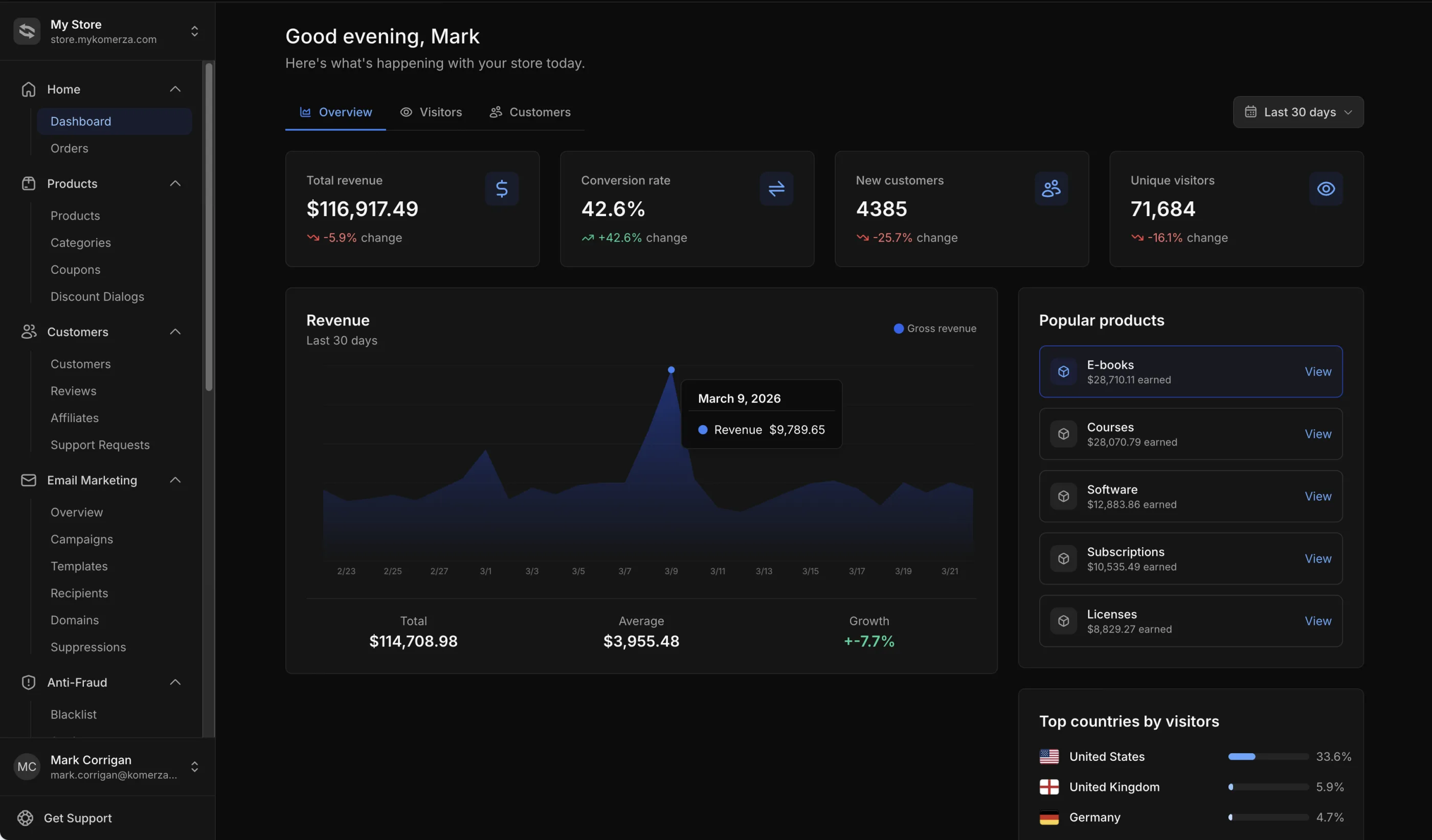 Komerza dashboard overview
