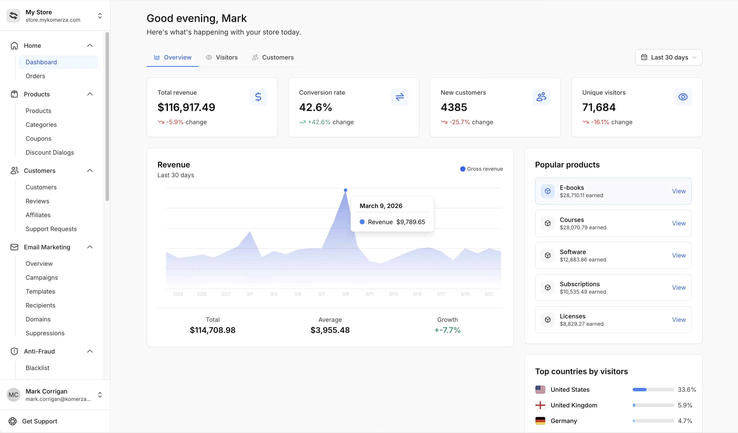 Komerza dashboard overview